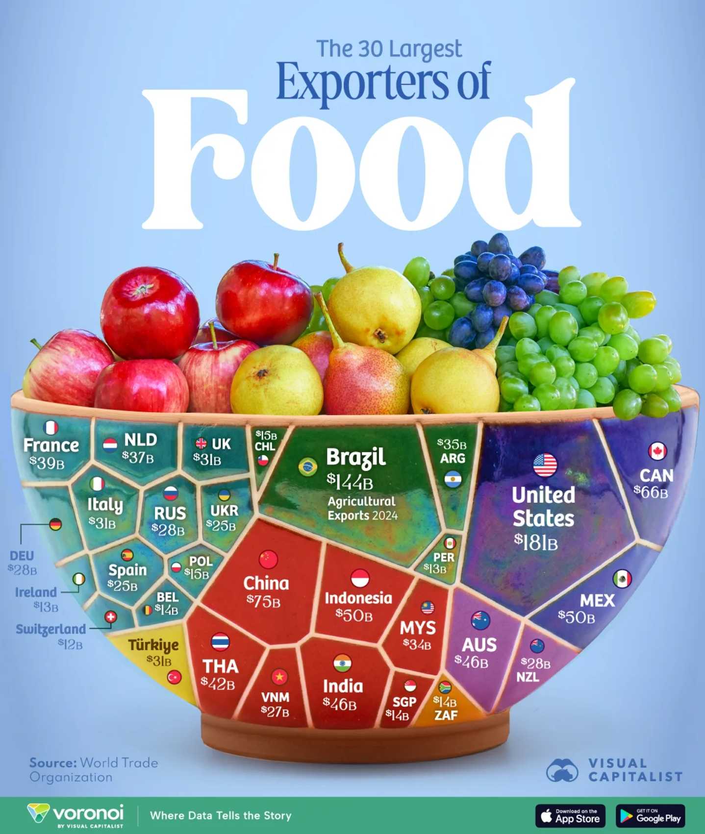As exportações de alimentos tornaram-se uma das medidas mais claras do poder econômico global.

Este gráfico mapeia os 3...