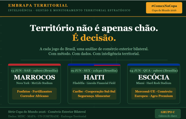 Chefe da Embrapa Territorial inova analisando relações bilaterais dos países com os quais o Brasil jogará na Copa